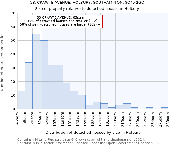 53, CRAWTE AVENUE, HOLBURY, SOUTHAMPTON, SO45 2GQ: Size of property relative to detached houses in Holbury