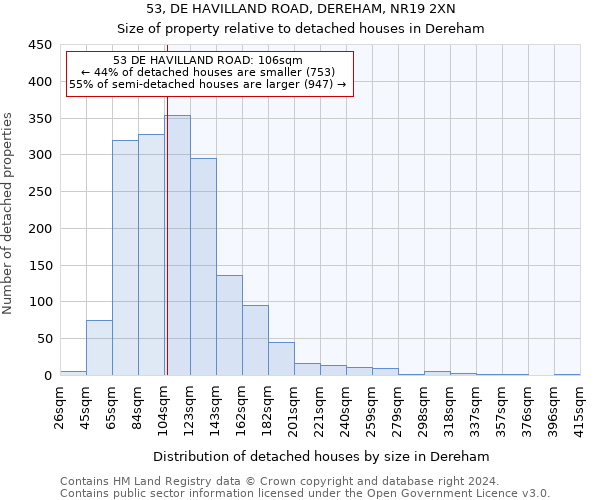 53, DE HAVILLAND ROAD, DEREHAM, NR19 2XN: Size of property relative to detached houses in Dereham