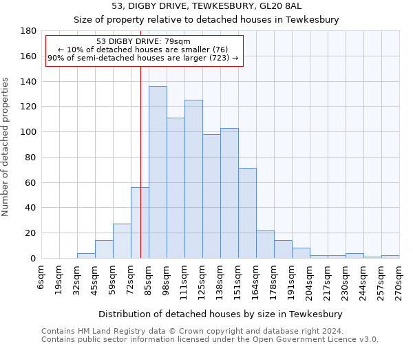 53, DIGBY DRIVE, TEWKESBURY, GL20 8AL: Size of property relative to detached houses in Tewkesbury