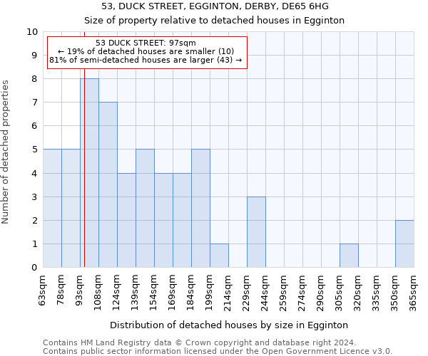 53, DUCK STREET, EGGINTON, DERBY, DE65 6HG: Size of property relative to detached houses in Egginton