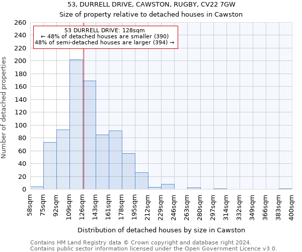53, DURRELL DRIVE, CAWSTON, RUGBY, CV22 7GW: Size of property relative to detached houses in Cawston