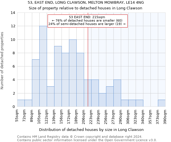 53, EAST END, LONG CLAWSON, MELTON MOWBRAY, LE14 4NG: Size of property relative to detached houses in Long Clawson