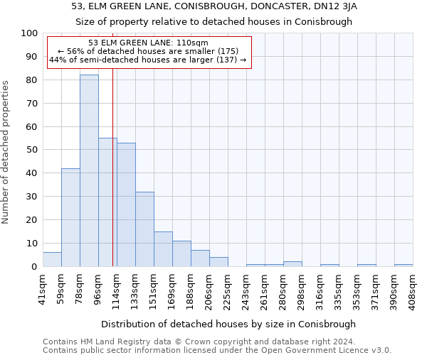 53, ELM GREEN LANE, CONISBROUGH, DONCASTER, DN12 3JA: Size of property relative to detached houses in Conisbrough