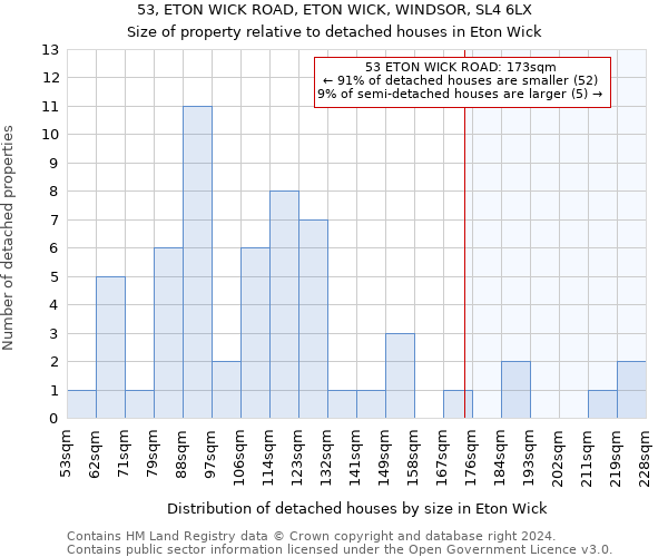 53, ETON WICK ROAD, ETON WICK, WINDSOR, SL4 6LX: Size of property relative to detached houses in Eton Wick