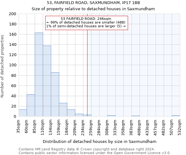 53, FAIRFIELD ROAD, SAXMUNDHAM, IP17 1BB: Size of property relative to detached houses in Saxmundham