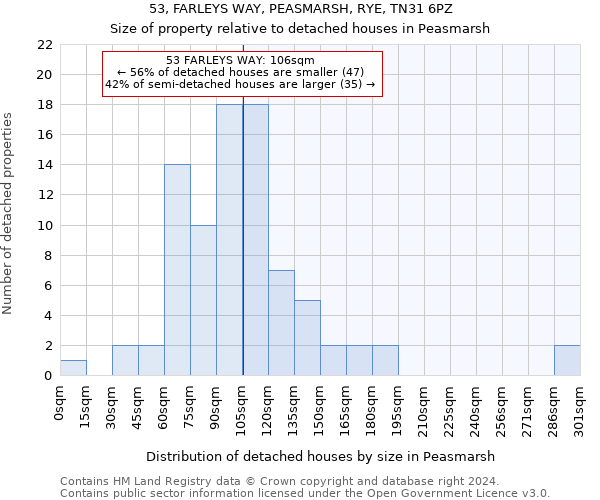 53, FARLEYS WAY, PEASMARSH, RYE, TN31 6PZ: Size of property relative to detached houses in Peasmarsh