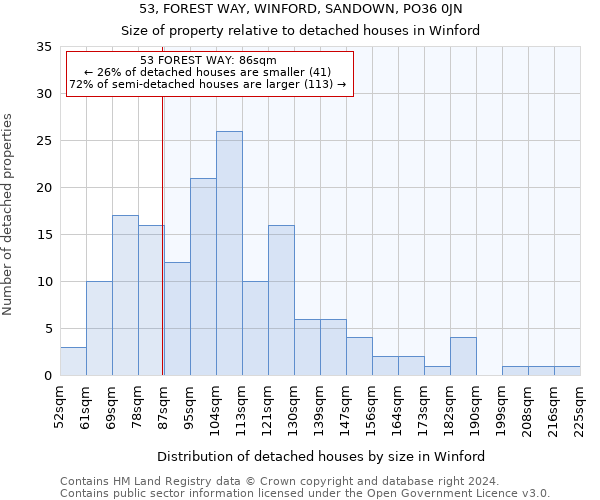 53, FOREST WAY, WINFORD, SANDOWN, PO36 0JN: Size of property relative to detached houses in Winford