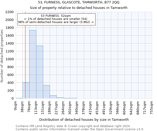 53, FURNESS, GLASCOTE, TAMWORTH, B77 2QQ: Size of property relative to detached houses in Tamworth