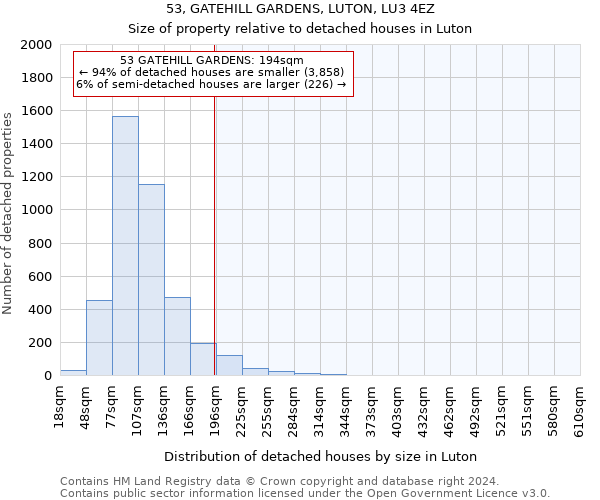53, GATEHILL GARDENS, LUTON, LU3 4EZ: Size of property relative to detached houses in Luton
