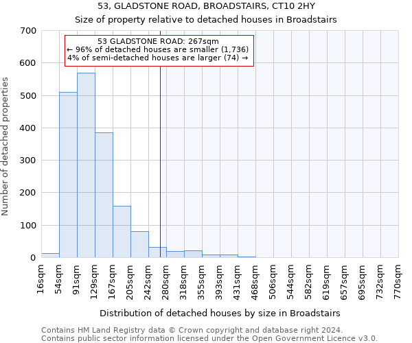 53, GLADSTONE ROAD, BROADSTAIRS, CT10 2HY: Size of property relative to detached houses in Broadstairs
