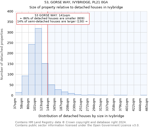 53, GORSE WAY, IVYBRIDGE, PL21 0GA: Size of property relative to detached houses in Ivybridge