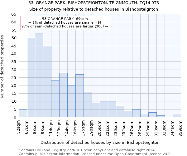53, GRANGE PARK, BISHOPSTEIGNTON, TEIGNMOUTH, TQ14 9TS: Size of property relative to detached houses in Bishopsteignton