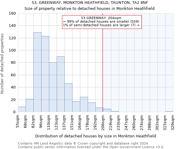 53, GREENWAY, MONKTON HEATHFIELD, TAUNTON, TA2 8NF: Size of property relative to detached houses in Monkton Heathfield