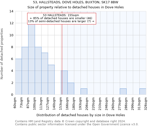 53, HALLSTEADS, DOVE HOLES, BUXTON, SK17 8BW: Size of property relative to detached houses in Dove Holes