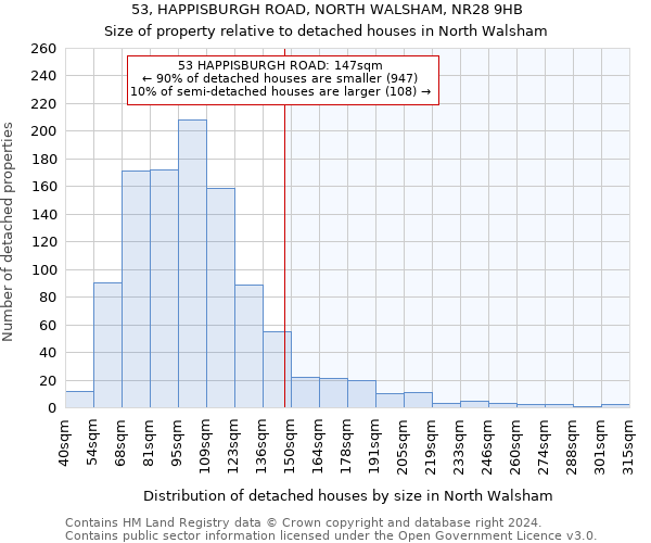 53, HAPPISBURGH ROAD, NORTH WALSHAM, NR28 9HB: Size of property relative to detached houses in North Walsham