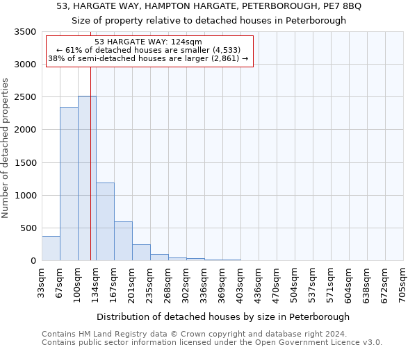 53, HARGATE WAY, HAMPTON HARGATE, PETERBOROUGH, PE7 8BQ: Size of property relative to detached houses in Peterborough