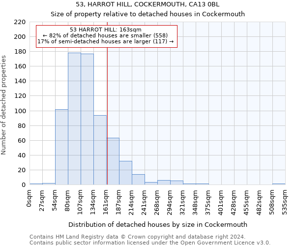 53, HARROT HILL, COCKERMOUTH, CA13 0BL: Size of property relative to detached houses in Cockermouth