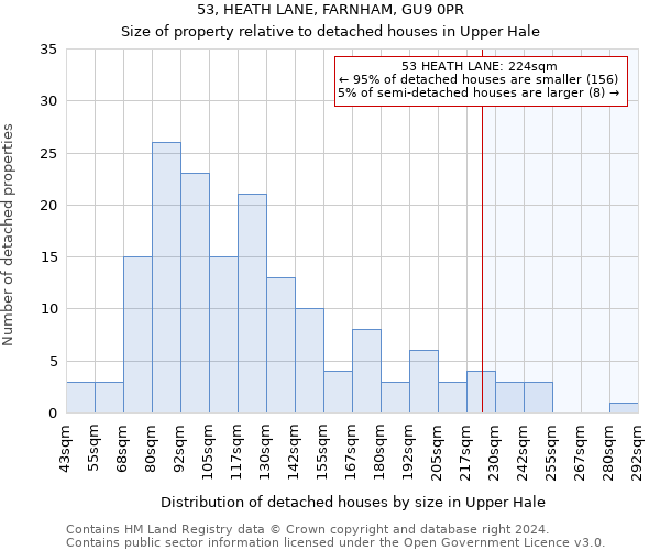 53, HEATH LANE, FARNHAM, GU9 0PR: Size of property relative to detached houses in Upper Hale