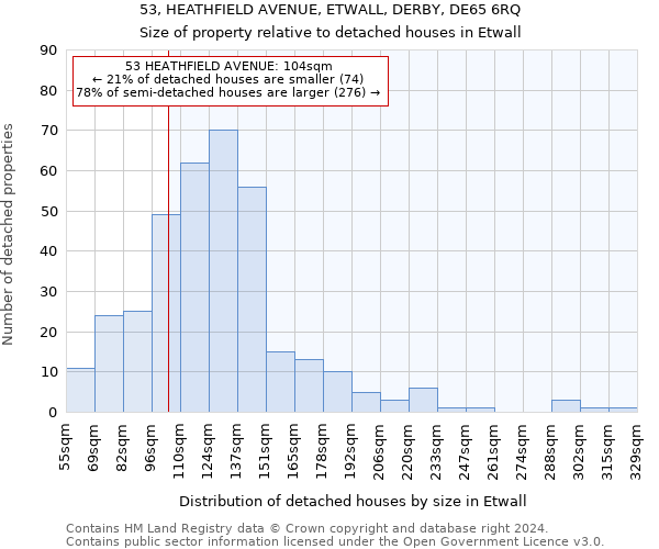 53, HEATHFIELD AVENUE, ETWALL, DERBY, DE65 6RQ: Size of property relative to detached houses in Etwall