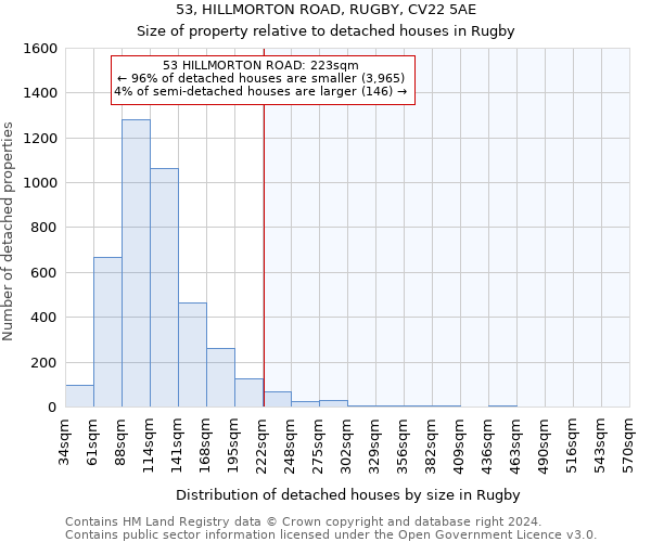 53, HILLMORTON ROAD, RUGBY, CV22 5AE: Size of property relative to detached houses in Rugby