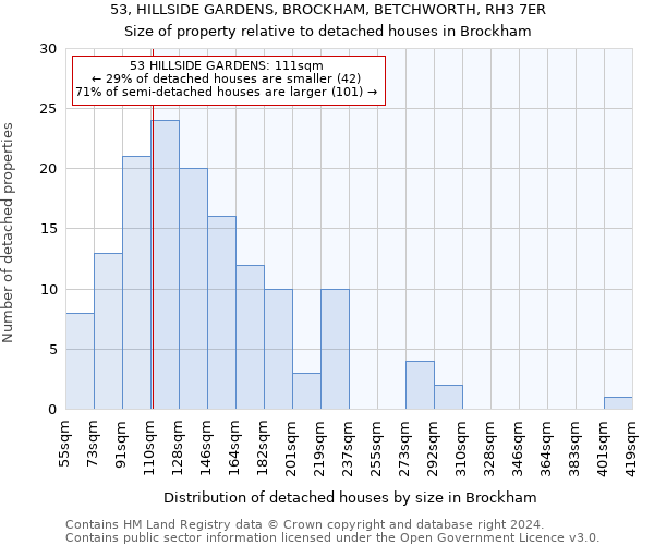 53, HILLSIDE GARDENS, BROCKHAM, BETCHWORTH, RH3 7ER: Size of property relative to detached houses in Brockham