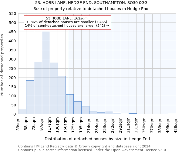 53, HOBB LANE, HEDGE END, SOUTHAMPTON, SO30 0GG: Size of property relative to detached houses in Hedge End