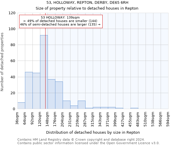 53, HOLLOWAY, REPTON, DERBY, DE65 6RH: Size of property relative to detached houses in Repton
