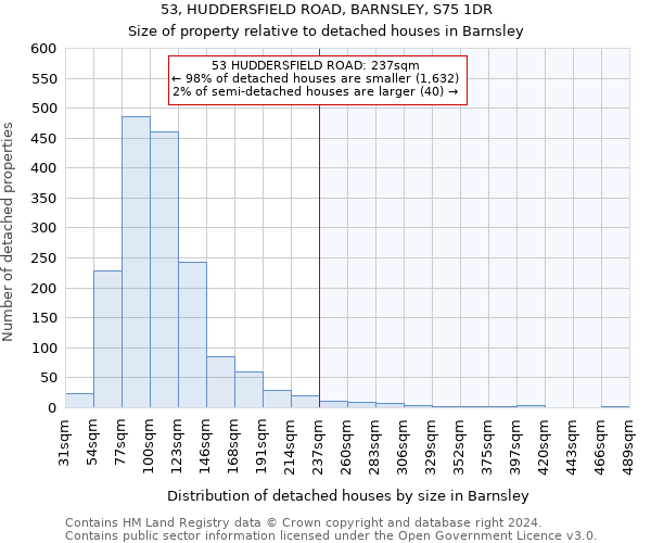 53, HUDDERSFIELD ROAD, BARNSLEY, S75 1DR: Size of property relative to detached houses in Barnsley
