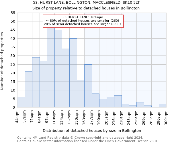 53, HURST LANE, BOLLINGTON, MACCLESFIELD, SK10 5LT: Size of property relative to detached houses in Bollington