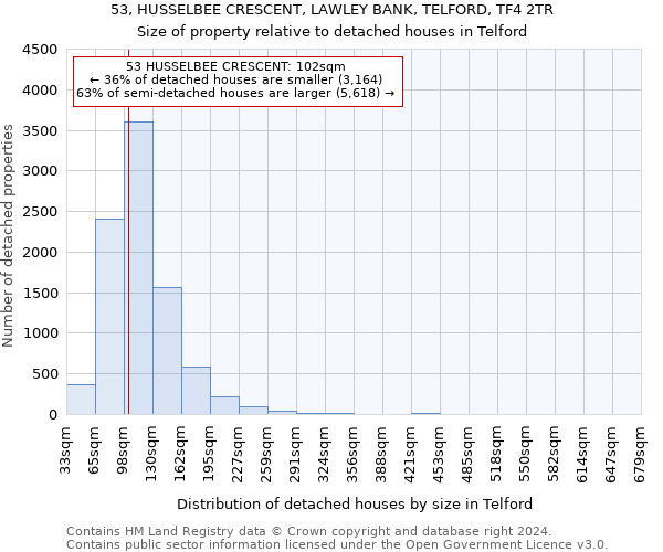 53, HUSSELBEE CRESCENT, LAWLEY BANK, TELFORD, TF4 2TR: Size of property relative to detached houses in Telford
