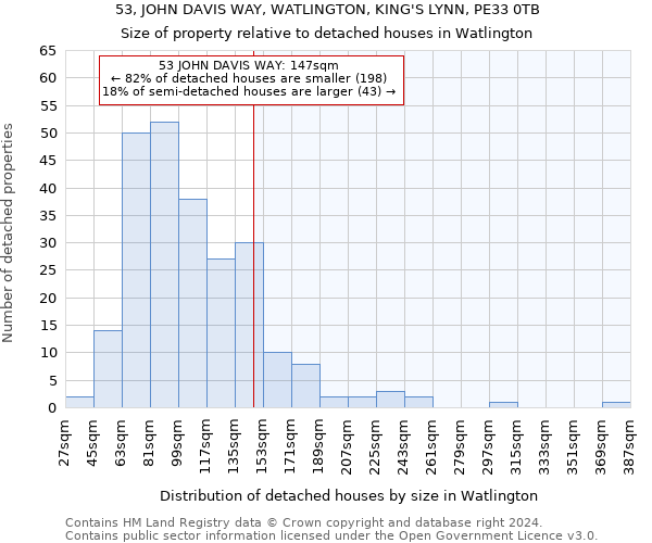 53, JOHN DAVIS WAY, WATLINGTON, KING'S LYNN, PE33 0TB: Size of property relative to detached houses in Watlington