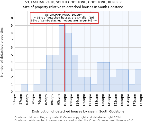 53, LAGHAM PARK, SOUTH GODSTONE, GODSTONE, RH9 8EP: Size of property relative to detached houses in South Godstone