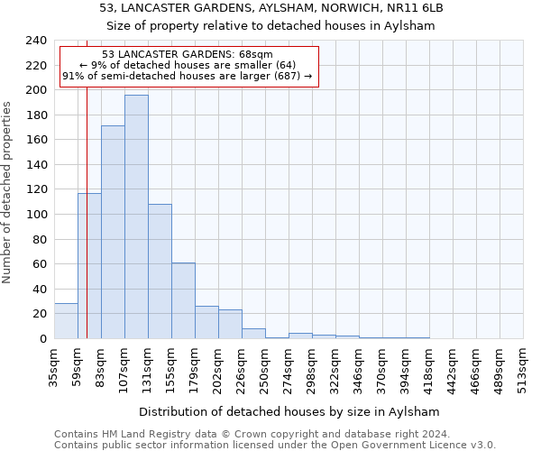 53, LANCASTER GARDENS, AYLSHAM, NORWICH, NR11 6LB: Size of property relative to detached houses in Aylsham