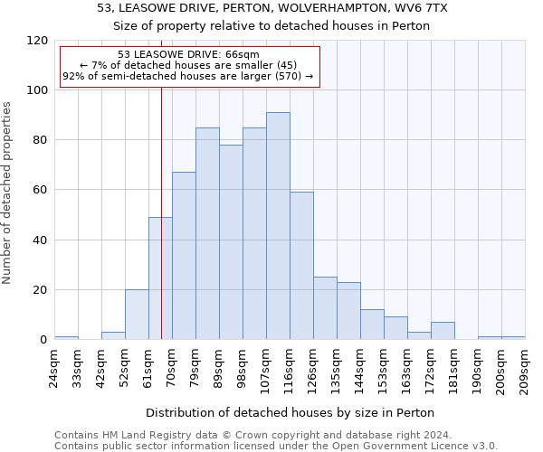 53, LEASOWE DRIVE, PERTON, WOLVERHAMPTON, WV6 7TX: Size of property relative to detached houses in Perton