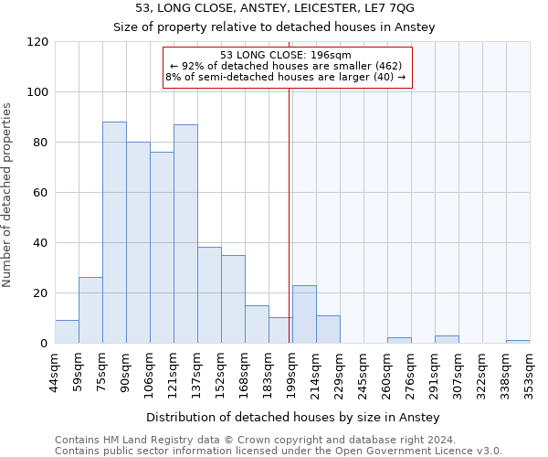 53, LONG CLOSE, ANSTEY, LEICESTER, LE7 7QG: Size of property relative to detached houses in Anstey