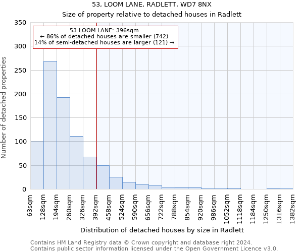 53, LOOM LANE, RADLETT, WD7 8NX: Size of property relative to detached houses in Radlett