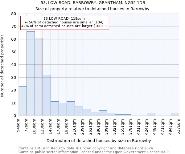 53, LOW ROAD, BARROWBY, GRANTHAM, NG32 1DB: Size of property relative to detached houses in Barrowby