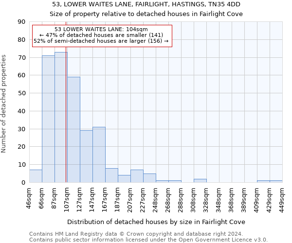 53, LOWER WAITES LANE, FAIRLIGHT, HASTINGS, TN35 4DD: Size of property relative to detached houses in Fairlight Cove