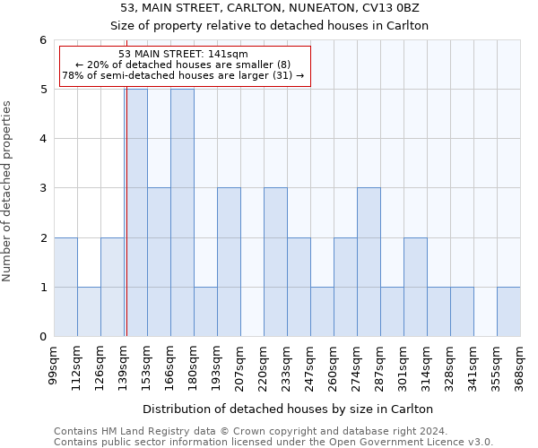 53, MAIN STREET, CARLTON, NUNEATON, CV13 0BZ: Size of property relative to detached houses in Carlton