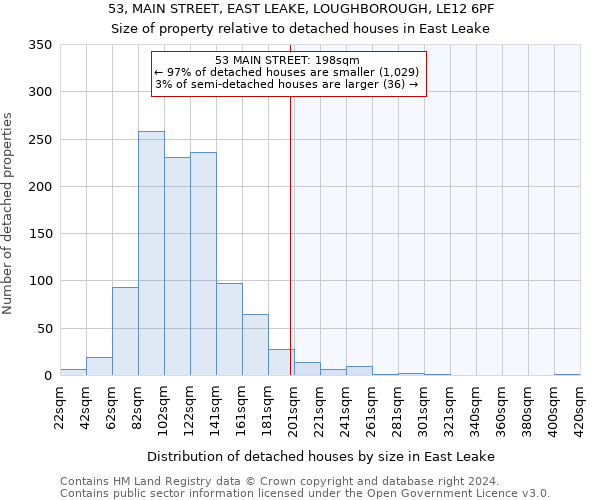 53, MAIN STREET, EAST LEAKE, LOUGHBOROUGH, LE12 6PF: Size of property relative to detached houses in East Leake