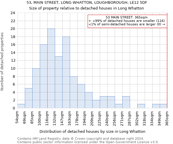 53, MAIN STREET, LONG WHATTON, LOUGHBOROUGH, LE12 5DF: Size of property relative to detached houses in Long Whatton