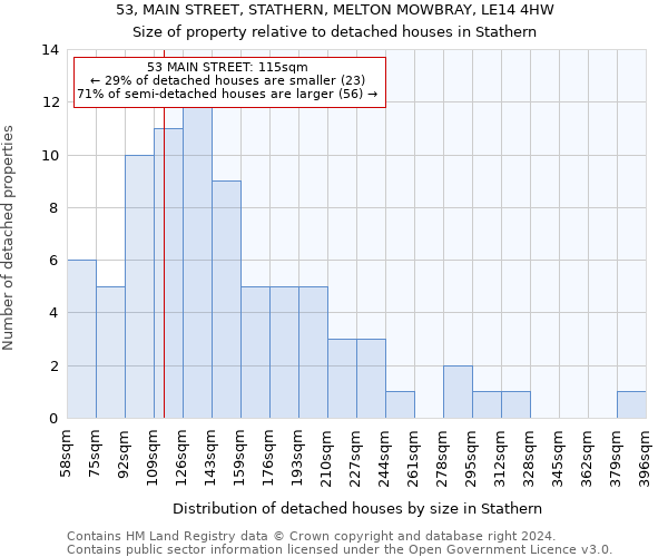 53, MAIN STREET, STATHERN, MELTON MOWBRAY, LE14 4HW: Size of property relative to detached houses in Stathern