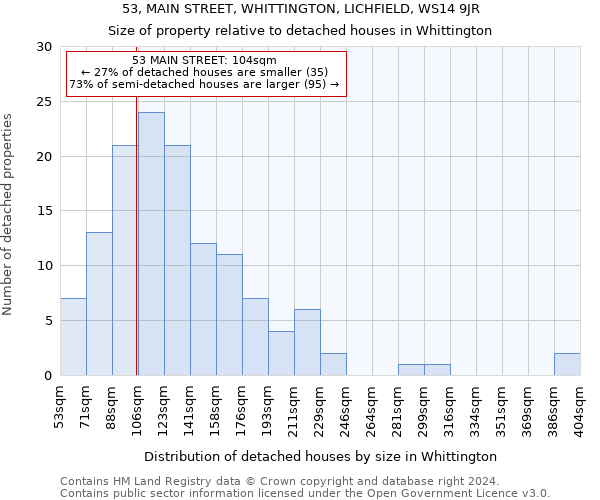 53, MAIN STREET, WHITTINGTON, LICHFIELD, WS14 9JR: Size of property relative to detached houses in Whittington