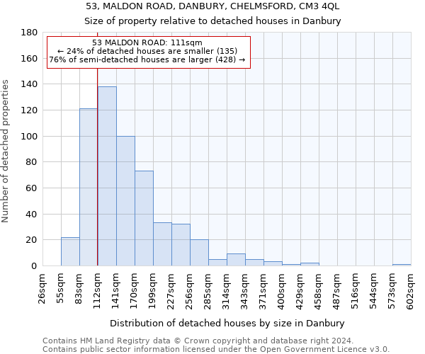 53, MALDON ROAD, DANBURY, CHELMSFORD, CM3 4QL: Size of property relative to detached houses in Danbury
