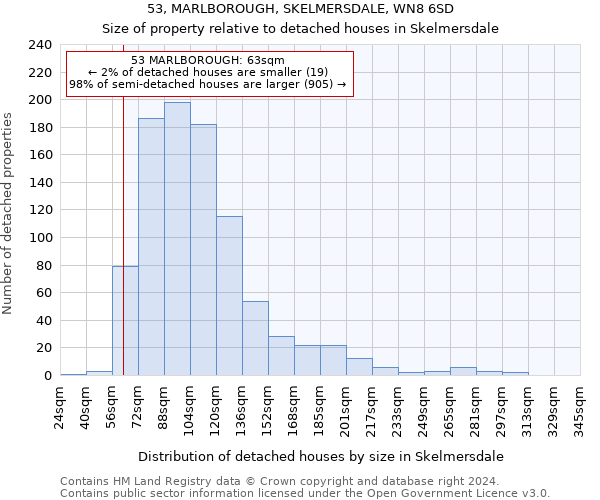 53, MARLBOROUGH, SKELMERSDALE, WN8 6SD: Size of property relative to detached houses in Skelmersdale