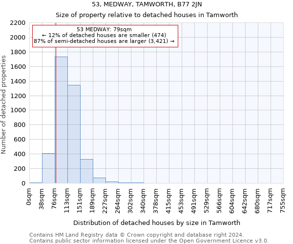 53, MEDWAY, TAMWORTH, B77 2JN: Size of property relative to detached houses in Tamworth