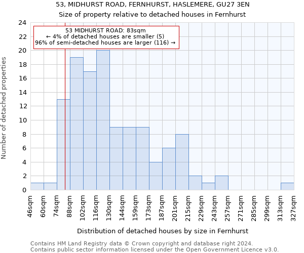 53, MIDHURST ROAD, FERNHURST, HASLEMERE, GU27 3EN: Size of property relative to detached houses in Fernhurst