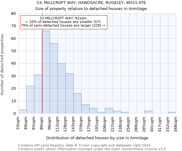 53, MILLCROFT WAY, HANDSACRE, RUGELEY, WS15 4TE: Size of property relative to detached houses in Armitage