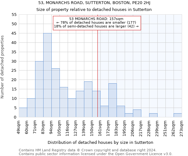 53, MONARCHS ROAD, SUTTERTON, BOSTON, PE20 2HJ: Size of property relative to detached houses in Sutterton