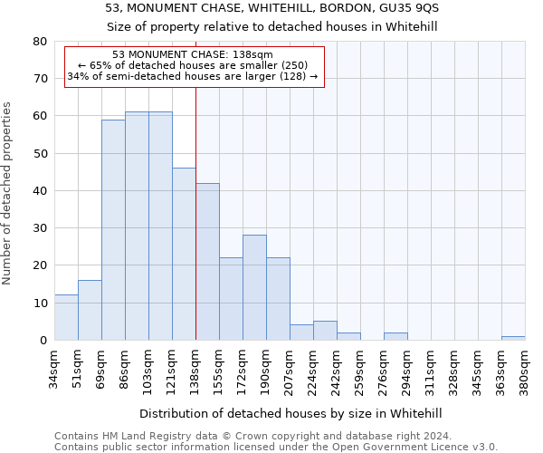 53, MONUMENT CHASE, WHITEHILL, BORDON, GU35 9QS: Size of property relative to detached houses in Whitehill